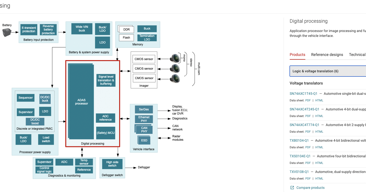 Responsive end-equipment reference diagram